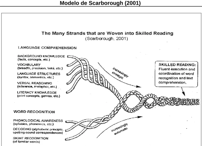 Cuadro Nº1. Modelo de Scarborough. 