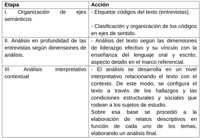 Cuadro N°7. Plan de Análisis 