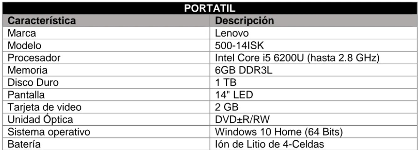Tabla 1 . Recursos de hardware- característica portátil  Fuente: Autores 