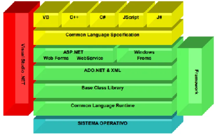 Ilustración 1 ASP framework