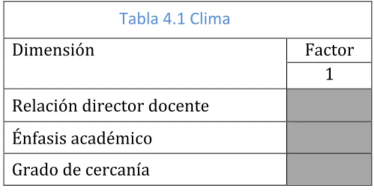 Tabla	  4.1	  Clima	  