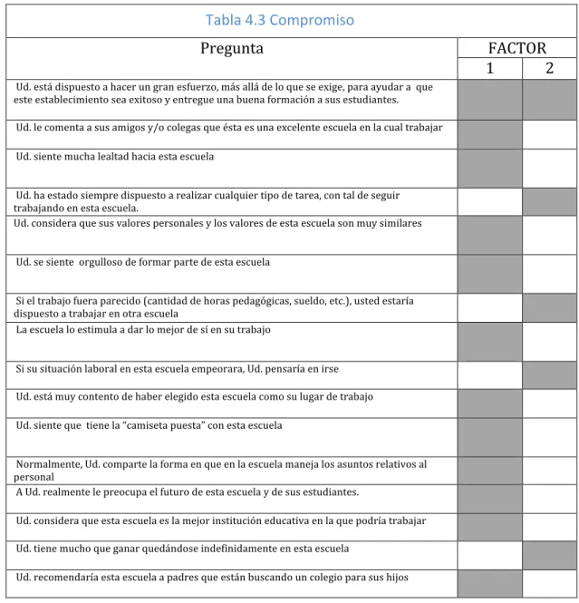Tabla	  4.3	  Compromiso	  