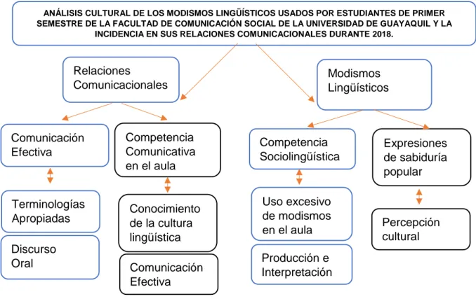 Tabla 1. Definición operacional de las variables.  