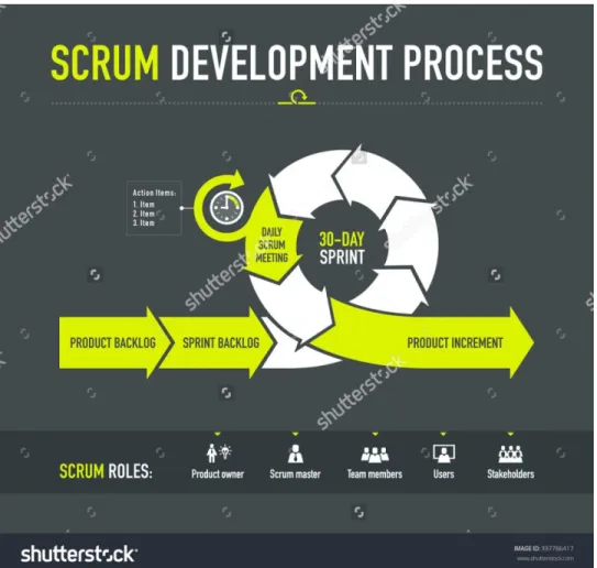 Ilustración 2 Ciclo de vida SCRUM 1