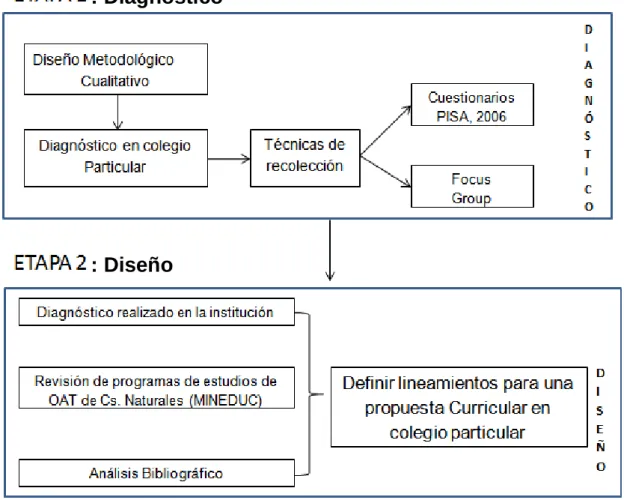 Figura 3-1: esquema metodológico  