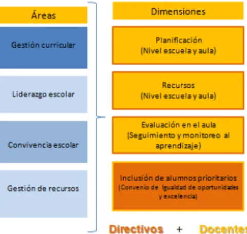 Figura  3: Componente  2  Modelo  lógico. 