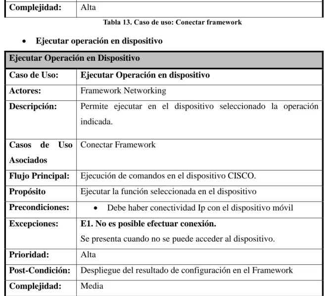 Tabla 14. Caso de uso: Ejecutar operación en dispositivo 