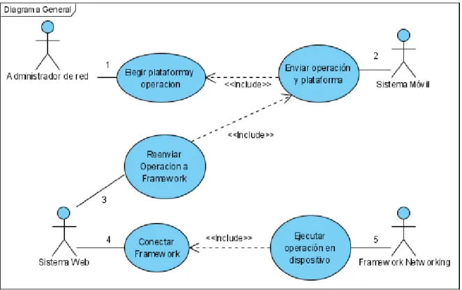 Figure 6. Modelo de casos de uso 