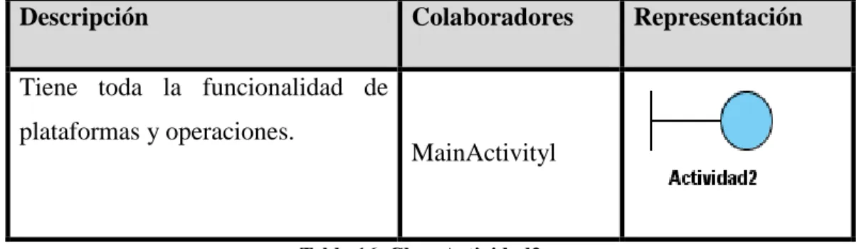 Tabla 16. Clase Actividad2 