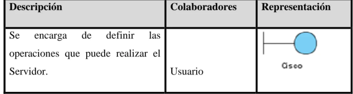 Tabla 17. Clase Cisco 