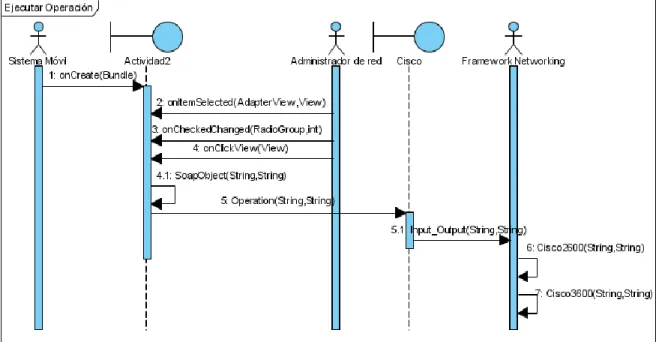 Figure 8. Secuencia: Ejecutar Operación