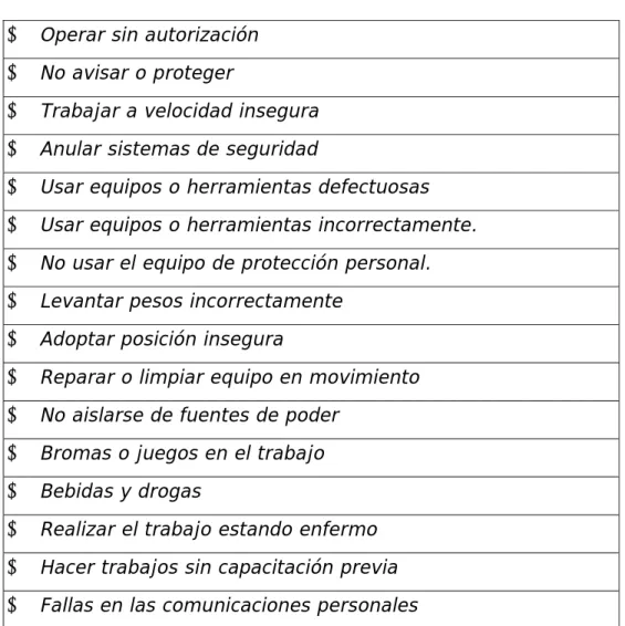 CUADRO No 2 
