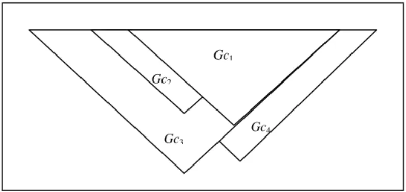 Figura 3.11. Secuencia Óptima de Pits Anidados  3.5  Algoritmo para Pit Económico 