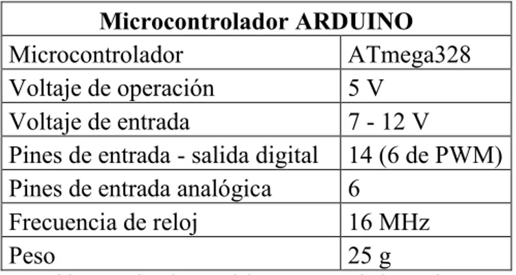 Tabla 2. Ficha técnica del microcontrolador Arduino.   Fuente: https://www.arduino.cc/en/Main/ArduinoBoardUno 