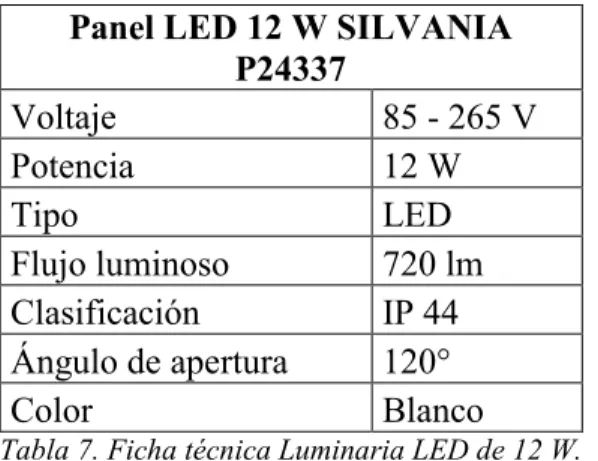 Tabla 7. Ficha técnica Luminaria LED de 12 W.  
