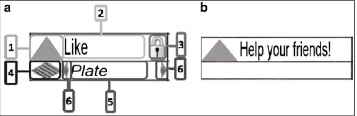 Figure 2-3: Personal control 