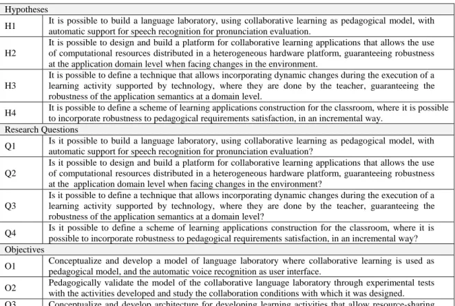 Table I.1 General Structure of the Thesis 