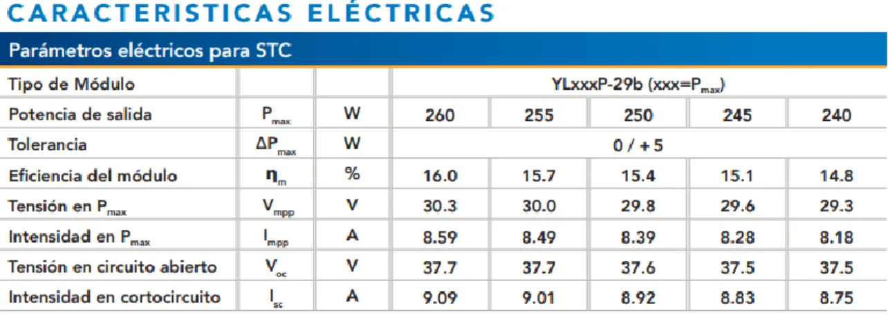 Figura 9. Hoja Característica Panel Solar 