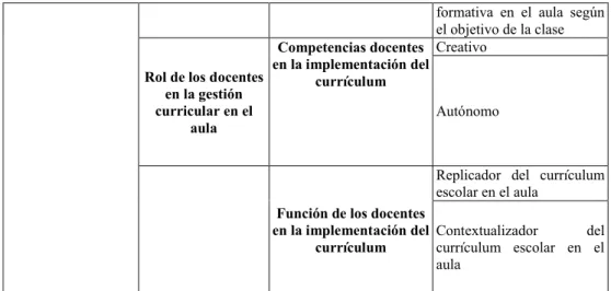 Tabla 2: Acciones y decisiones de los profesores para llevar a cabo la gestión curricular institucional 