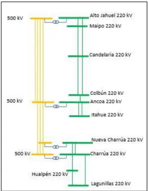 Figura 5-4: Sistema de transmisión troncal del SIC - Zona Centro-Sur y Concepción 