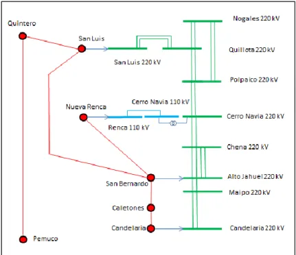 Figura 5-6: Red de transporte de gas natural modelada en el SIC 
