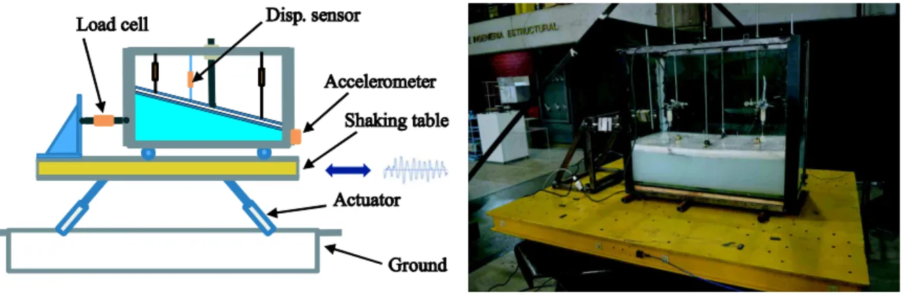 Figure 4.3 Scheme for experimental setup for validation of the TLD-FR 