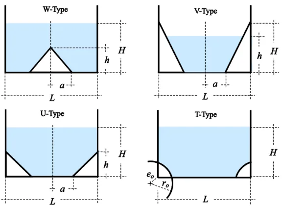Figure 2.4 Description of four different non-rectangular tank geometries, termed as W- W-type, V-W-type, U-type and T-type tanks 