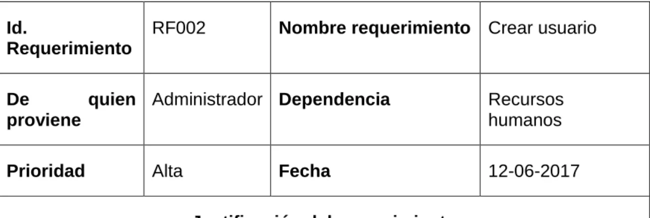 TABLA 9. RF002 CREAR USUARIO 