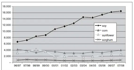 Gráfico 9: Distribución geográfica del cultivo de soja en función del área promedio  sembrada en las últimas cinco campañas