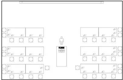 Figura 2-3: Distribución espacial de la sala de clases durante la implementación del  trabajo con el videojuego colaborativo 