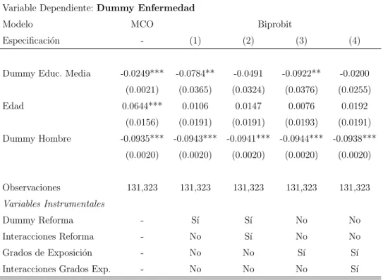 Cuadro 5: Estimaci´ on con Medida de Enfermedad