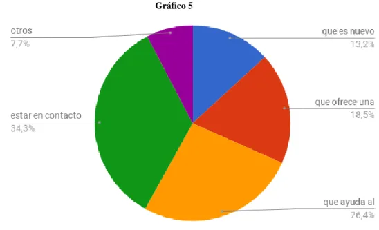 Gráfico 5