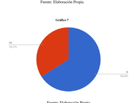 Gráfico 7