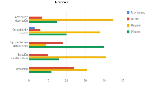 Gráfico 9