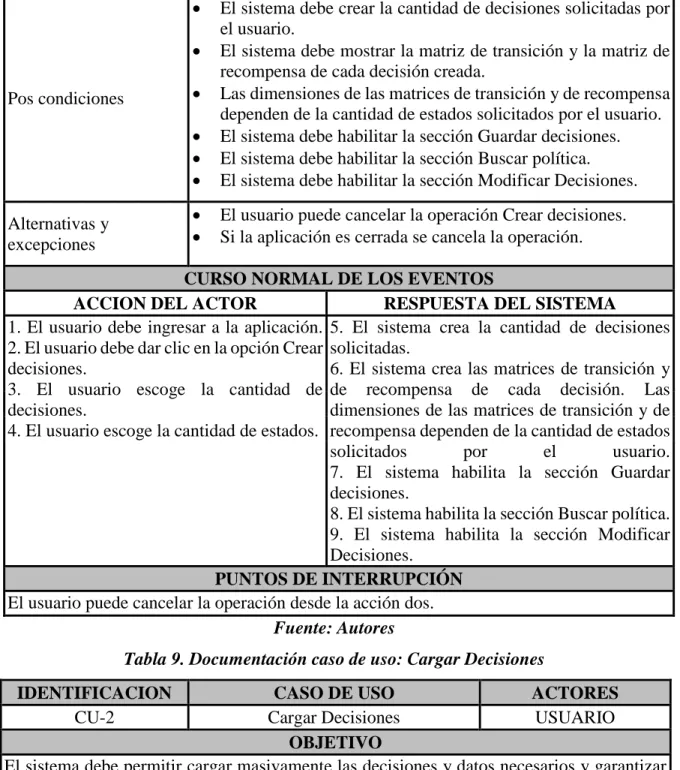 Tabla 9. Documentación caso de uso: Cargar Decisiones 