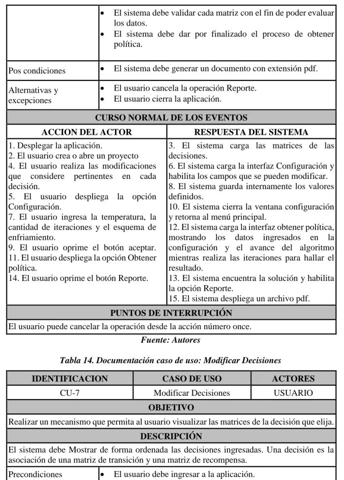 Tabla 14. Documentación caso de uso: Modificar Decisiones 