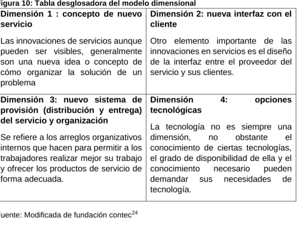 Figura 10: Tabla desglosadora del modelo dimensional 