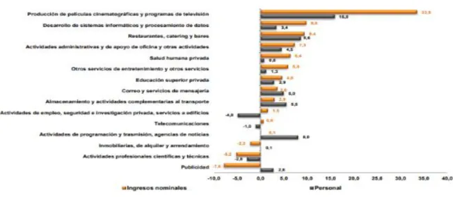Figura 11: Grafica de incrementos nominales 