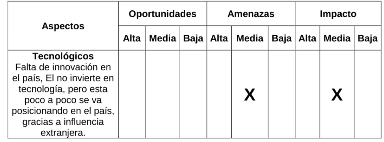 Figura 16: POAM 