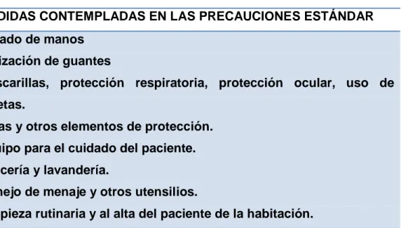 Tabla I: Precauciones estándar. 