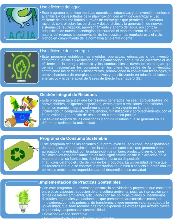 Ilustración 2 Programas de gestión ambiental. Fuente: PIGA.