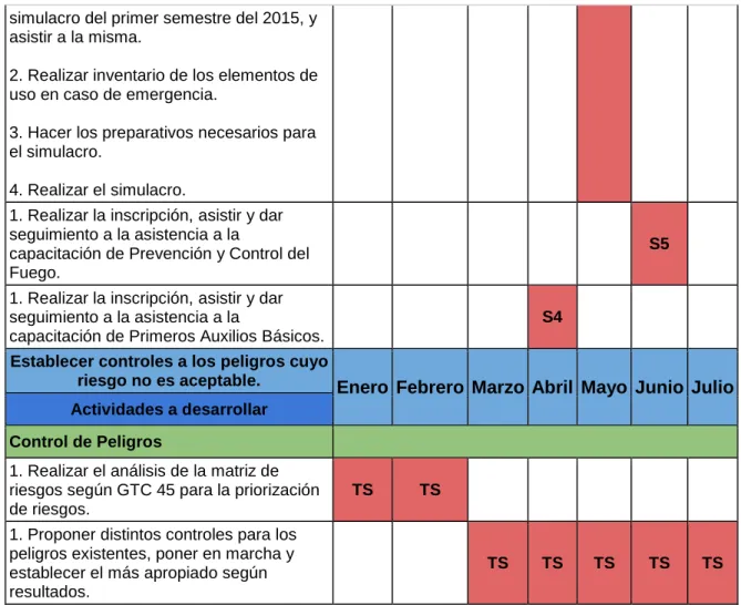 TABLA 3: REFERENCIA DE EVALUACIÓN DEL TIEMPO          