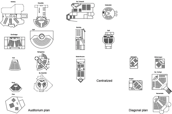 Fig. 09. Special spatial organisation of Hungarian Catholic churches of ‘70s.