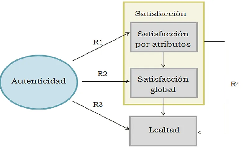 FIGURA 1. Modelo teórico 