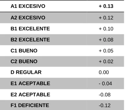 Tabla 5. Calificación del esfuerzo 