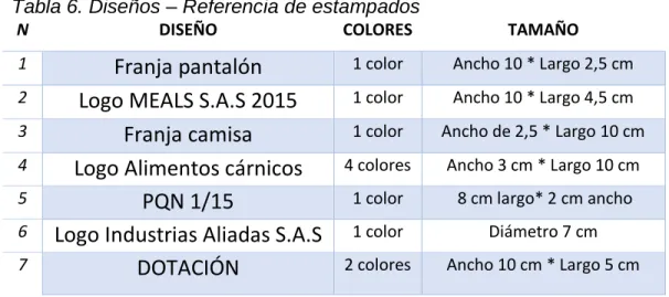 Tabla 6. Diseños – Referencia de estampados 
