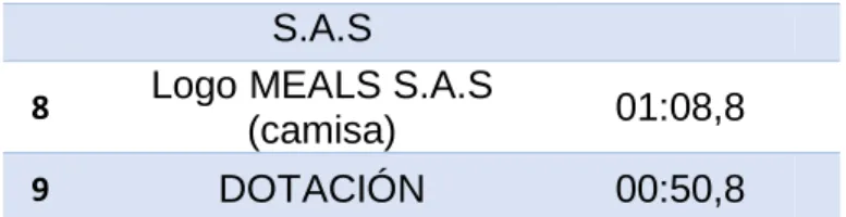 Tabla 11. Suplementos 