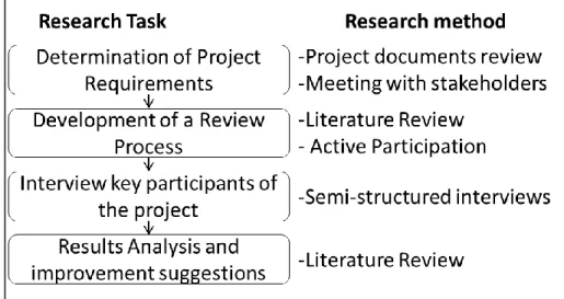 Figure 1-4 Antofagasta Hospital -Case Study Research Methodology  1.6.Expected Results 