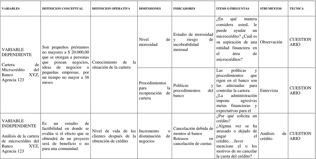 Tabla 1 Operalización de las variables  Nota: Elaborado por El autor 