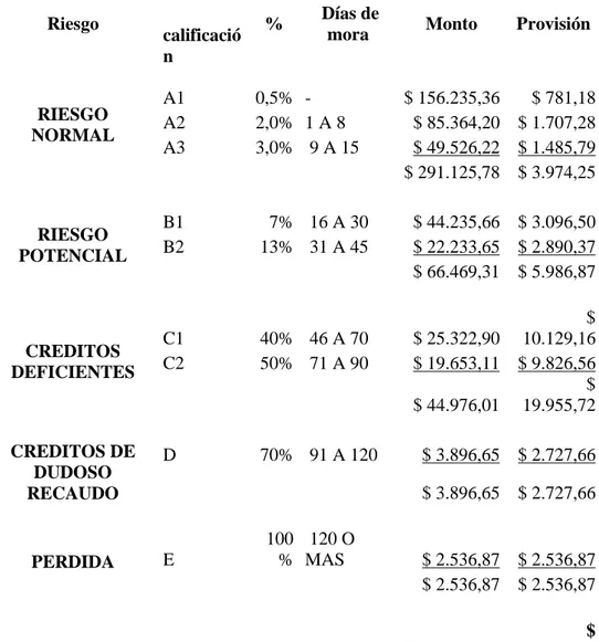 Tabla 7 Evaluación de Riesgo del 1/07/2014 al 30/09/2014 